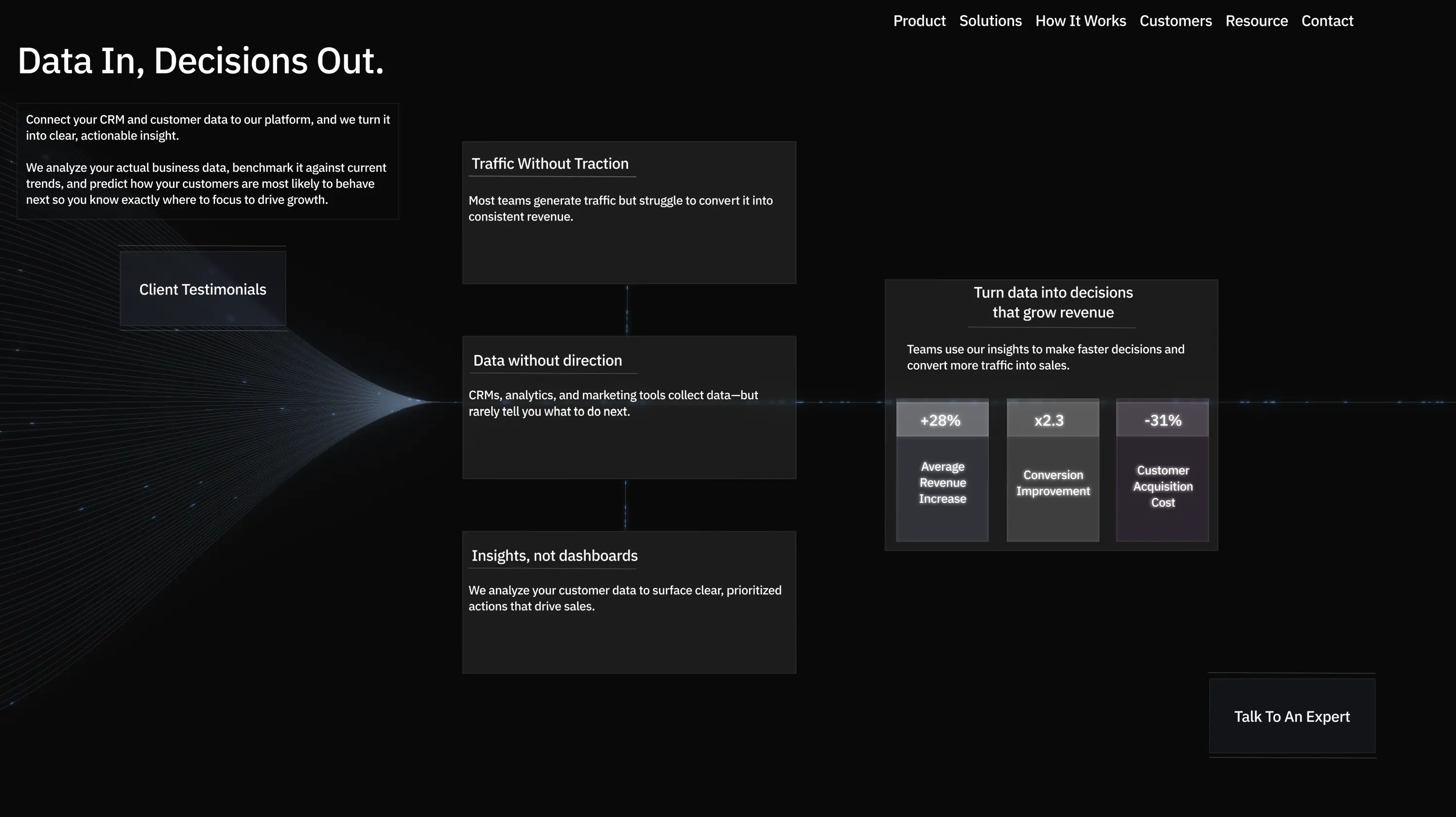 Neurelic value proposition design